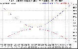 Solar PV/Inverter Performance Sun Altitude Angle & Sun Incidence Angle on PV Panels