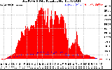 Solar PV/Inverter Performance Grid Power & Solar Radiation