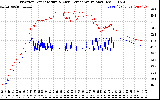 Solar PV/Inverter Performance Inverter Operating Temperature