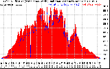 Solar PV/Inverter Performance Solar Radiation & Effective Solar Radiation per Minute