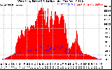 Solar PV/Inverter Performance West Array Power Output & Solar Radiation