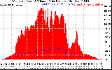 Solar PV/Inverter Performance West Array Power Output & Effective Solar Radiation