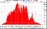 Solar PV/Inverter Performance West Array Actual & Running Average Power Output