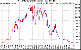 Solar PV/Inverter Performance Photovoltaic Panel Power Output