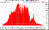 Solar PV/Inverter Performance East Array Actual & Running Average Power Output