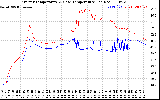 Solar PV/Inverter Performance Inverter Operating Temperature