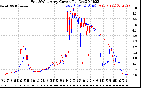 Solar PV/Inverter Performance Photovoltaic Panel Current Output