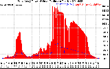 Solar PV/Inverter Performance West Array Power Output & Solar Radiation