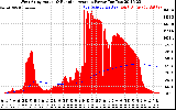 Solar PV/Inverter Performance West Array Actual & Running Average Power Output