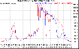 Solar PV/Inverter Performance Photovoltaic Panel Power Output