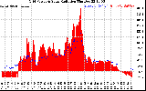 Solar PV/Inverter Performance Grid Power & Solar Radiation