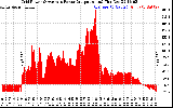 Solar PV/Inverter Performance Inverter Power Output