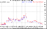 Solar PV/Inverter Performance Photovoltaic Panel Current Output