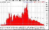 Solar PV/Inverter Performance West Array Actual & Running Average Power Output