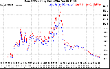 Solar PV/Inverter Performance Photovoltaic Panel Power Output