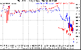 Solar PV/Inverter Performance Photovoltaic Panel Voltage Output