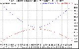 Solar PV/Inverter Performance Sun Altitude Angle & Sun Incidence Angle on PV Panels