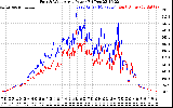 Solar PV/Inverter Performance Photovoltaic Panel Power Output