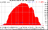 Solar PV/Inverter Performance Grid Power & Solar Radiation