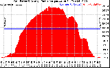 Solar PV/Inverter Performance Inverter Power Output