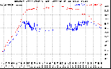 Solar PV/Inverter Performance Inverter Operating Temperature