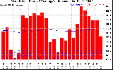 Solar PV/Inverter Performance Monthly Solar Energy Production Running Average