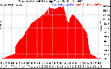 Solar PV/Inverter Performance West Array Actual & Average Power Output