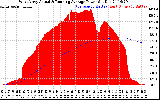 Solar PV/Inverter Performance West Array Actual & Running Average Power Output