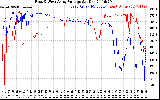 Solar PV/Inverter Performance Photovoltaic Panel Voltage Output