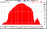 Solar PV/Inverter Performance East Array Power Output & Effective Solar Radiation