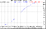 Solar PV/Inverter Performance Daily Energy Production