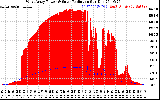 Solar PV/Inverter Performance West Array Power Output & Solar Radiation