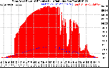 Solar PV/Inverter Performance West Array Power Output & Effective Solar Radiation