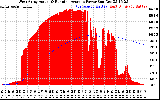 Solar PV/Inverter Performance West Array Actual & Running Average Power Output