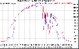 Solar PV/Inverter Performance Photovoltaic Panel Power Output