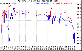 Solar PV/Inverter Performance Photovoltaic Panel Voltage Output