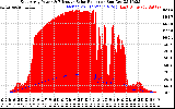 Solar PV/Inverter Performance East Array Power Output & Effective Solar Radiation