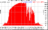 Solar PV/Inverter Performance East Array Actual & Average Power Output