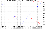 Solar PV/Inverter Performance Sun Altitude Angle & Azimuth Angle