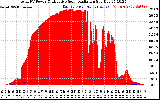 Solar PV/Inverter Performance Total PV Panel Power Output & Effective Solar Radiation