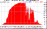 Solar PV/Inverter Performance Total PV Panel & Running Average Power Output