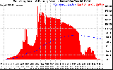 Solar PV/Inverter Performance East Array Actual & Running Average Power Output