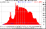 Solar PV/Inverter Performance Total PV Panel Power Output & Effective Solar Radiation