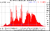 Solar PV/Inverter Performance Grid Power & Solar Radiation