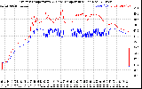 Solar PV/Inverter Performance Inverter Operating Temperature