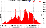 Solar PV/Inverter Performance West Array Actual & Average Power Output