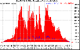 Solar PV/Inverter Performance Grid Power & Solar Radiation