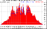 Solar PV/Inverter Performance Solar Radiation & Effective Solar Radiation per Minute