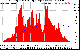 Solar PV/Inverter Performance West Array Actual & Running Average Power Output