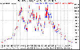 Solar PV/Inverter Performance Photovoltaic Panel Power Output